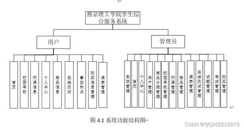 Node.js与Vue.js驱动的学生校园生活综合服务系统设计与开发