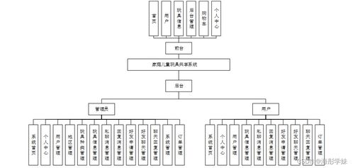 基于SpringBoot的家庭儿童玩具共享系统设计与实现