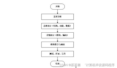 基于Android的超市会员管理系统 开发、论文与部署全解析