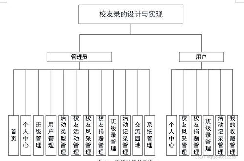 基于SSM/SpringBoot的Java校友录捐赠系统设计与实现