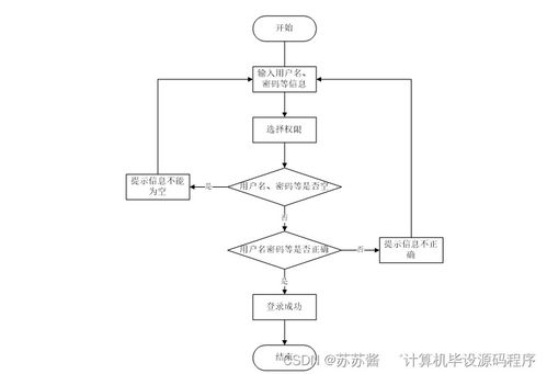基于Android平台的超市会员管理系统设计与实现