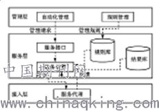 浅谈计算机网络在电力系统的应用及安全性软件开发