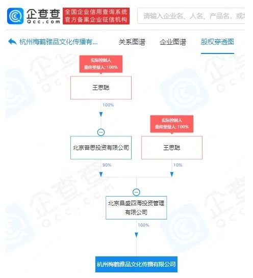 科技快讯 王思聪跨界新布局、360 GPT初秀不完美、美政府启动AI反垄断新策略