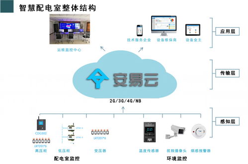 工厂供配电系统与未来发展趋势 软件开发的引领作用
