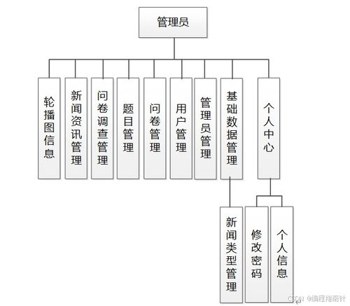 基于SpringBoot的在线问卷调查系统的设计与实现