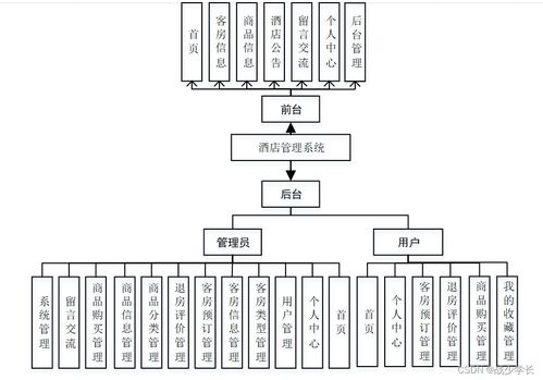 基于Java与Spring Boot的酒店管理系统开发实践