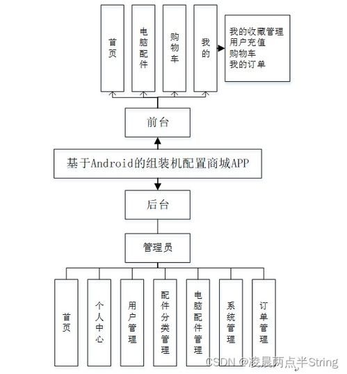 基于Android微信小程序的组装机配置商城应用开发方案